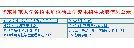 2016年華東師范大學在職研究生(考研)錄取名單